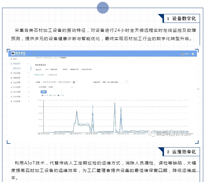 設(shè)備數(shù)字化