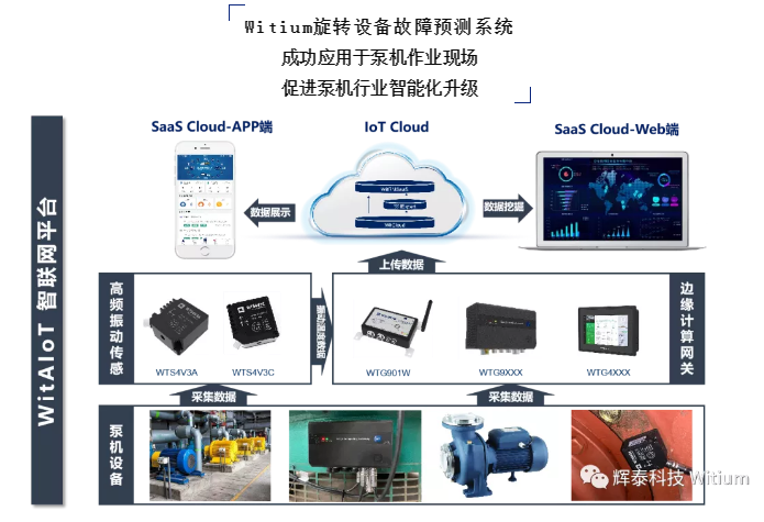 智能運行系統(tǒng)