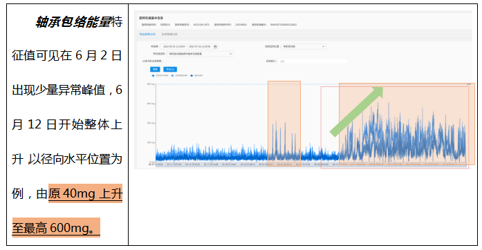 軸承包絡(luò)能量
