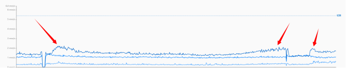 預(yù)測(cè)性維護(hù)