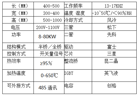8-80kw電磁加熱器技術(shù)參數(shù) 8-80kw電磁加熱器技術(shù)參數(shù)